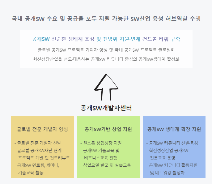 공개슬롯사이트개발자센터 미션 및 모멘텀